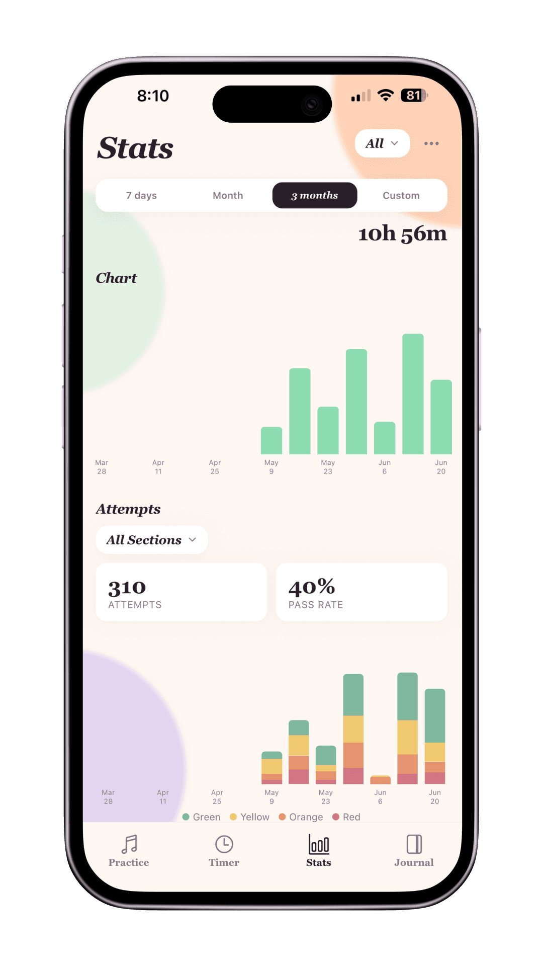 Stats screen showing practice minutes and a coloured attempts chart
